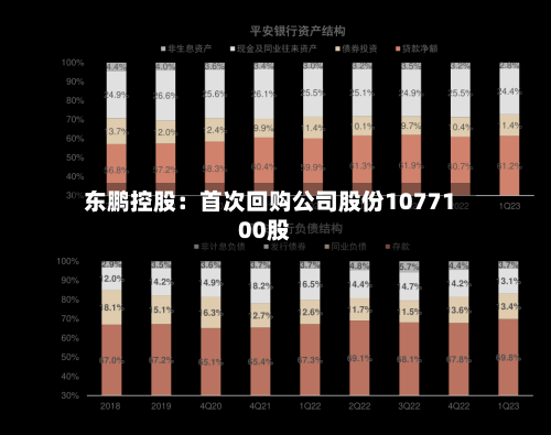 东鹏控股：首次回购公司股份1077100股-第3张图片