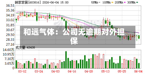 和远气体：公司无逾期对外担保-第3张图片
