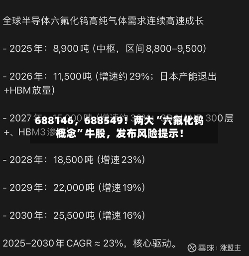 688146	，688549！两大“六氟化钨概念”牛股，发布风险提示！-第2张图片