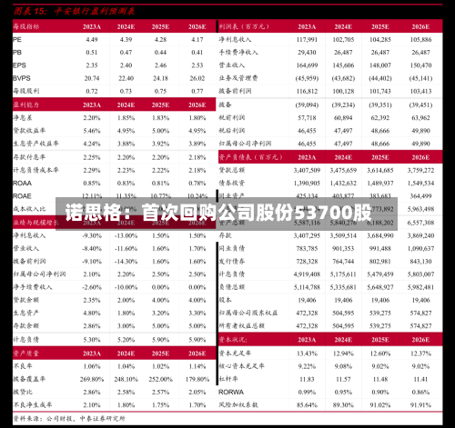 诺思格：首次回购公司股份53700股-第2张图片