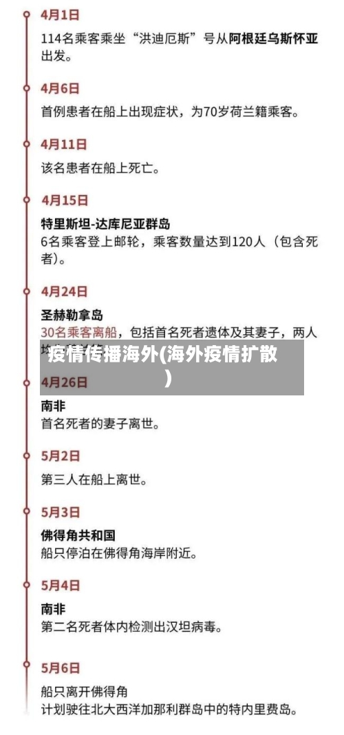 疫情传播海外(海外疫情扩散)