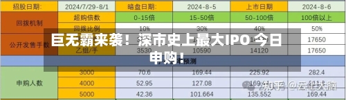 巨无霸来袭！深市史上最大IPO 今日申购！-第2张图片