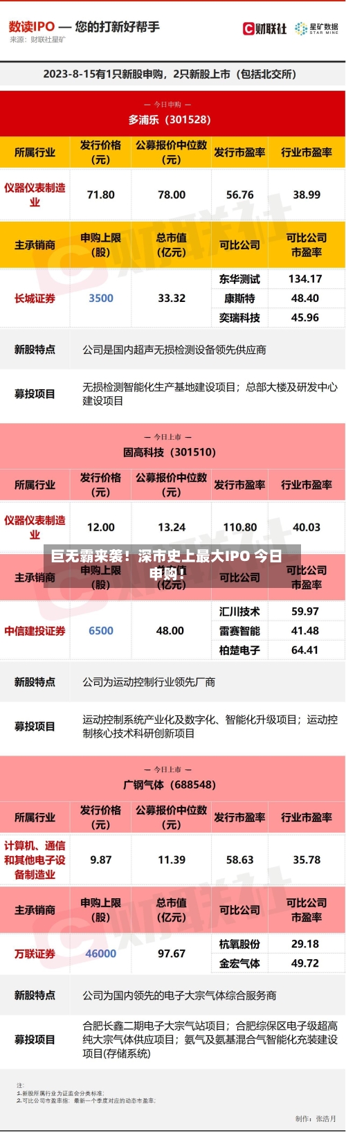 巨无霸来袭！深市史上最大IPO 今日申购！-第3张图片