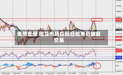 美债走低 现货市场在假日结束后恢复交易-第2张图片