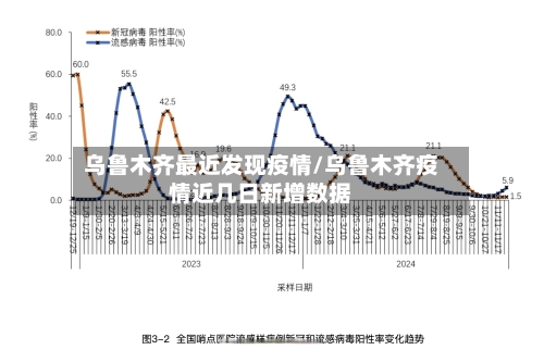 乌鲁木齐最近发现疫情/乌鲁木齐疫情近几日新增数据