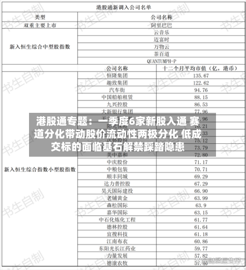 港股通专题：一季度6家新股入通 赛道分化带动股价流动性两极分化 低成交标的面临基石解禁踩踏隐患-第2张图片