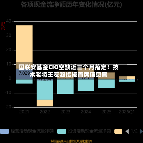 国联安基金CIO空缺近三个月落定！技术老将王宏超接棒首席信息官-第2张图片