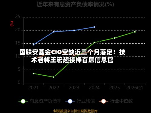 国联安基金CIO空缺近三个月落定！技术老将王宏超接棒首席信息官