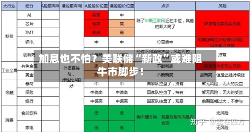 加息也不怕？美联储“新政”或难阻牛市脚步！