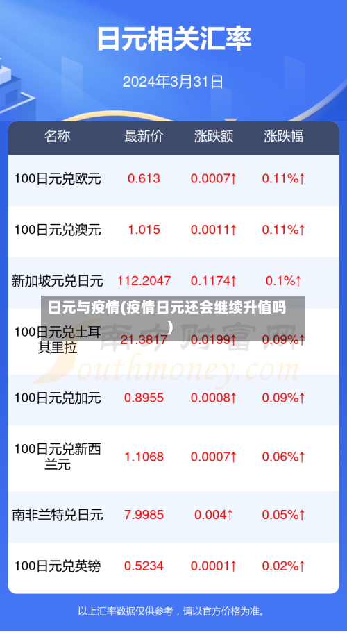 日元与疫情(疫情日元还会继续升值吗)-第2张图片