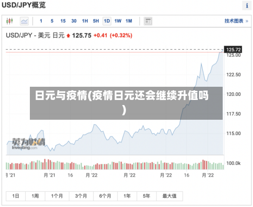 日元与疫情(疫情日元还会继续升值吗)
