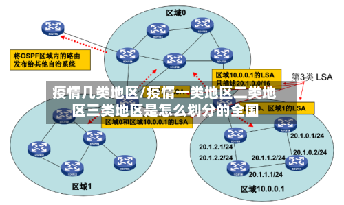 疫情几类地区/疫情一类地区二类地区三类地区是怎么划分的全国-第2张图片