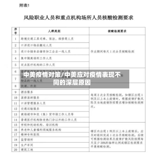 中美疫情对策/中美应对疫情表现不同的深层原因