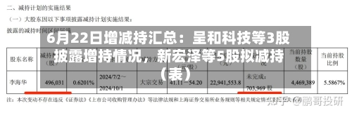 6月22日增减持汇总：呈和科技等3股披露增持情况，新宏泽等5股拟减持（表）-第2张图片