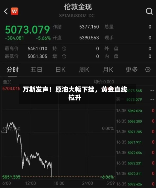 万斯发声！原油大幅下挫，黄金直线拉升-第2张图片