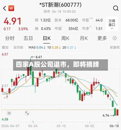 四家A股公司退市，即将摘牌