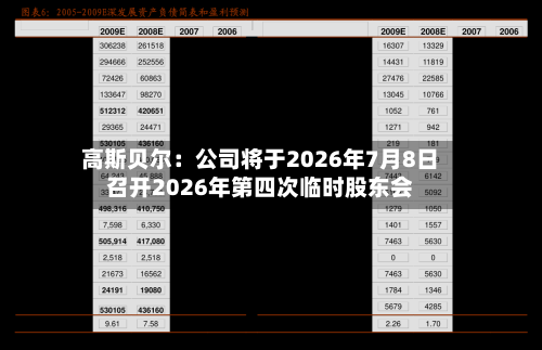 高斯贝尔：公司将于2026年7月8日召开2026年第四次临时股东会