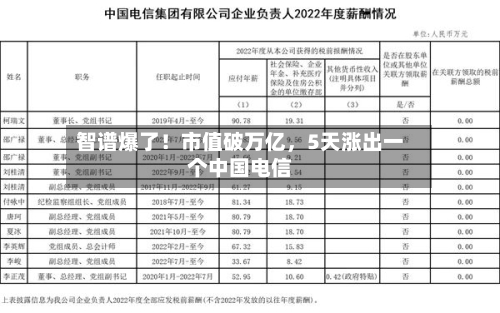 智谱爆了！市值破万亿，5天涨出一个中国电信-第2张图片