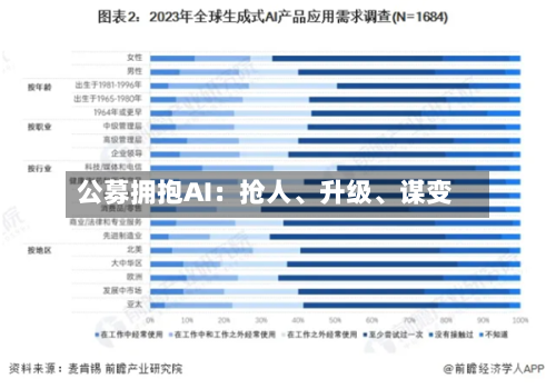 公募拥抱AI：抢人、升级、谋变-第3张图片