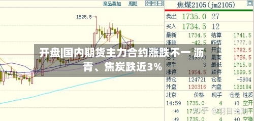 开盘|国内期货主力合约涨跌不一 沥青、焦炭跌近3%-第2张图片