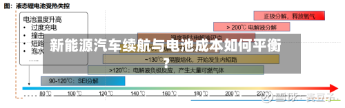 新能源汽车续航与电池成本如何平衡？-第3张图片