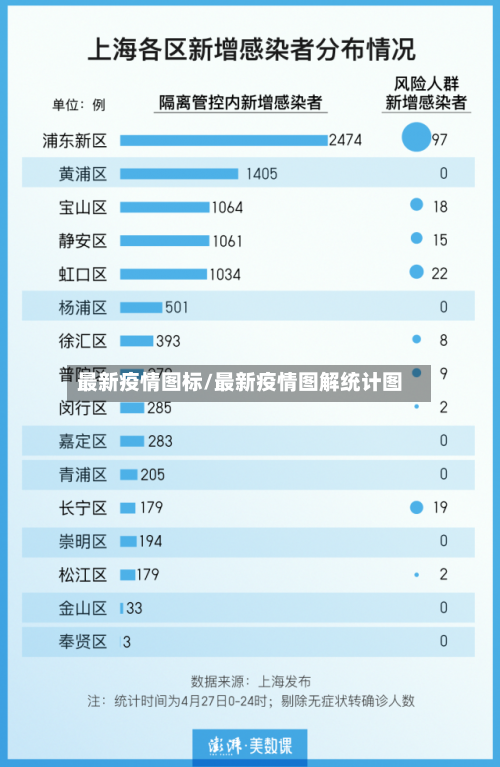 最新疫情图标/最新疫情图解统计图-第2张图片