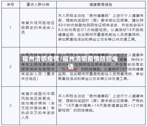 福州清明疫情/福州清明疫情防控电话