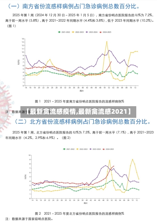 【最新禽流感疫情,最新禽流感2021】-第2张图片