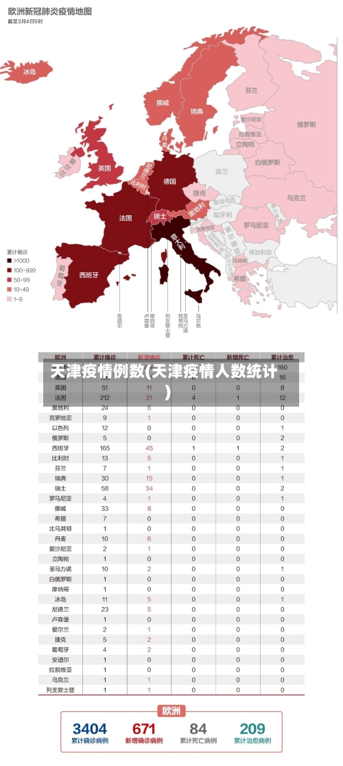 天津疫情例数(天津疫情人数统计)
