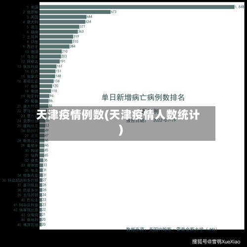 天津疫情例数(天津疫情人数统计)-第2张图片