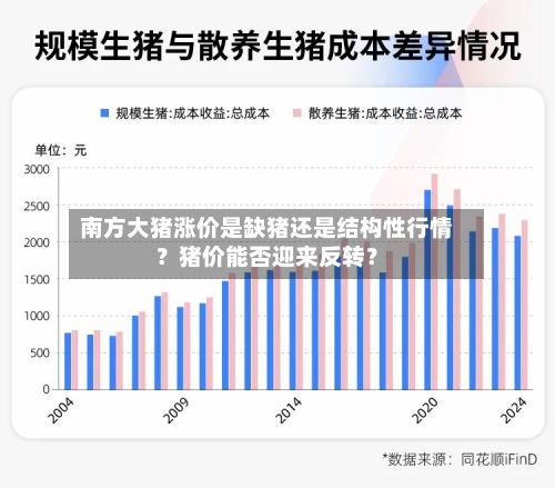 南方大猪涨价是缺猪还是结构性行情？猪价能否迎来反转？-第3张图片