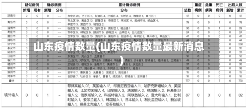 山东疫情数量(山东疫情数量最新消息)