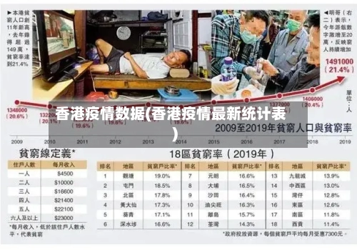 香港疫情数据(香港疫情最新统计表)-第2张图片