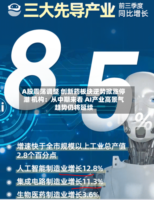 A股震荡调整 创新药板块逆势掀涨停潮 机构：从中期来看 AI产业高景气趋势仍将延续-第2张图片