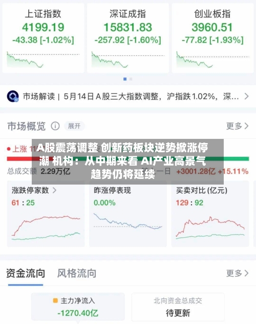 A股震荡调整 创新药板块逆势掀涨停潮 机构：从中期来看 AI产业高景气趋势仍将延续