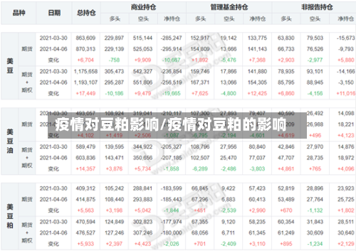 疫情对豆粕影响/疫情对豆粕的影响