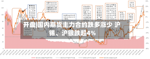 开盘|国内期货主力合约跌多涨少 沪锡、沪银跌超4%-第2张图片