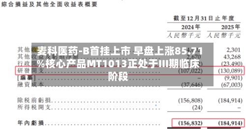 麦科医药-B首挂上市 早盘上涨85.71%核心产品MT1013正处于III期临床阶段