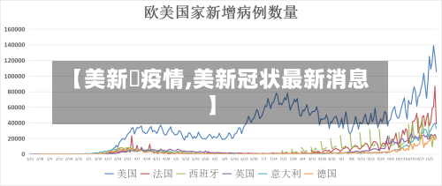 【美新冦疫情,美新冠状最新消息】