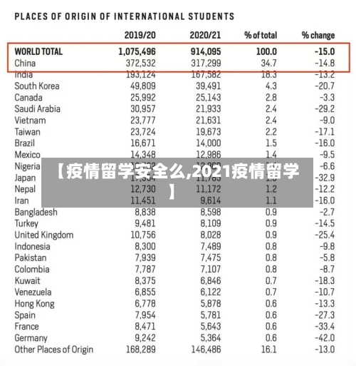 【疫情留学安全么,2021疫情留学】