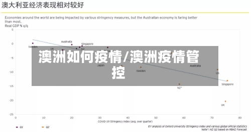 澳洲如何疫情/澳洲疫情管控-第2张图片