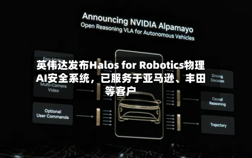 英伟达发布Halos for Robotics物理AI安全系统，已服务于亚马逊	、丰田等客户-第2张图片