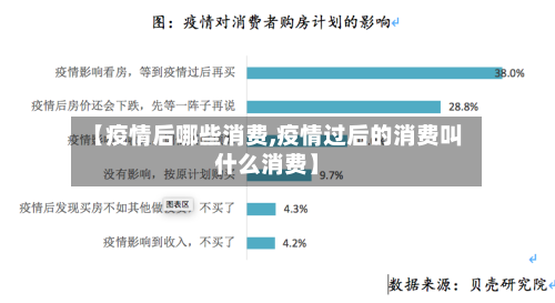 【疫情后哪些消费,疫情过后的消费叫什么消费】-第3张图片