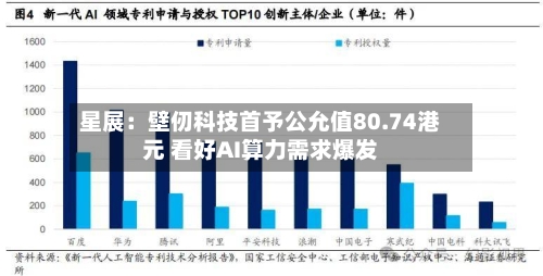 星展：壁仞科技首予公允值80.74港元 看好AI算力需求爆发-第2张图片