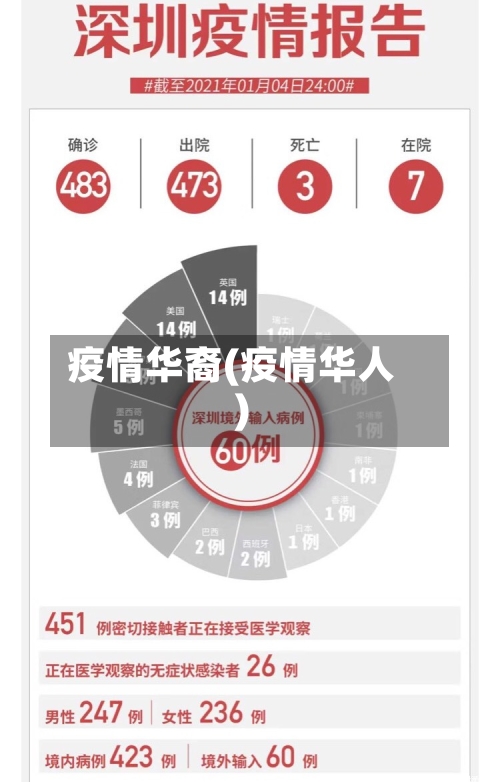 疫情华裔(疫情华人)