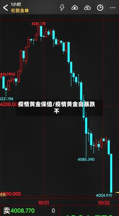 疫情黄金保值/疫情黄金会暴跌不-第2张图片