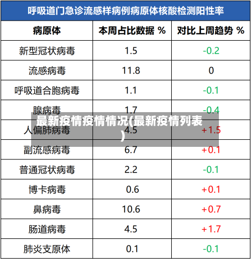 最新疫情疫情情况(最新疫情列表)-第2张图片