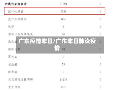 广东疫情昨日/广东昨日肺炎疫情