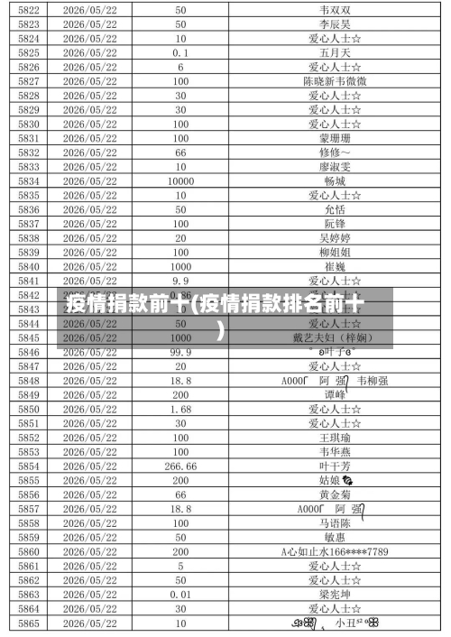疫情捐款前十(疫情捐款排名前十)-第2张图片