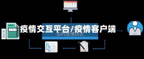 疫情交互平台/疫情客户端-第3张图片
